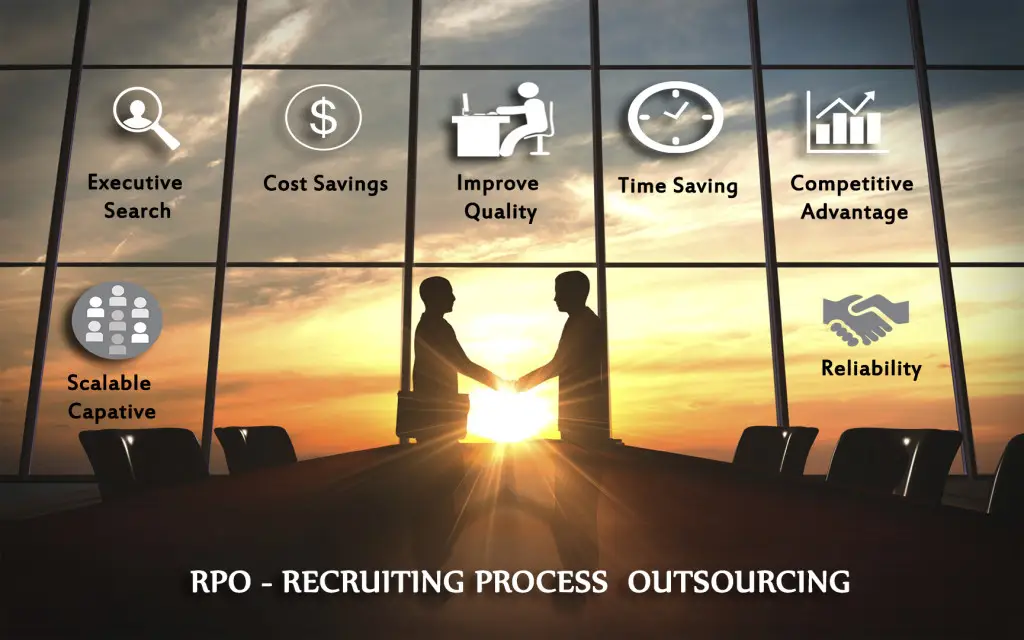 recruiting process outsoucing rpo workflow outsourcing recruiting process