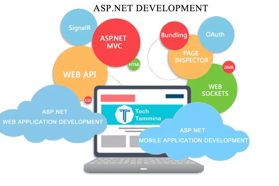 asp.net application development blog banner 1 asp net