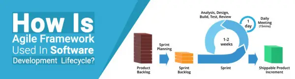 how is agile framework used in software development lifecycle 600x161 1 agile framework