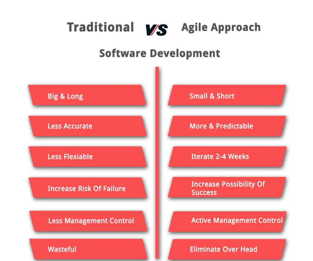 traditional vs agile agile framework