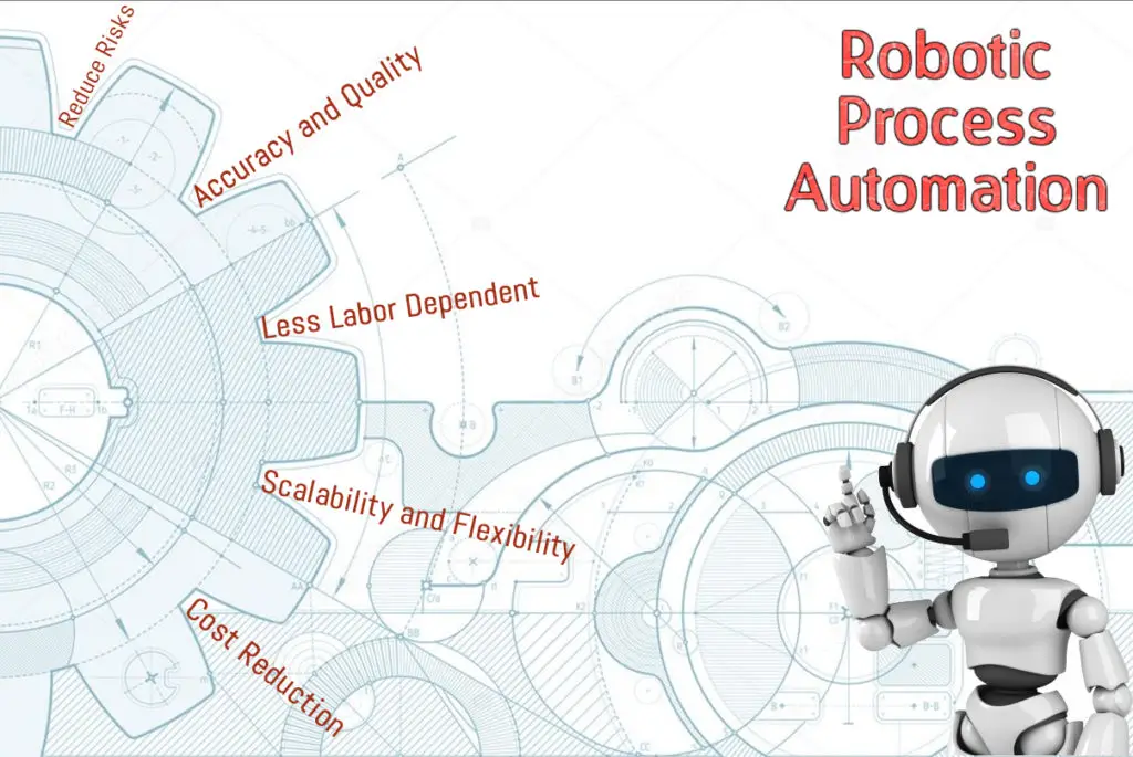 blog rpa robotics
