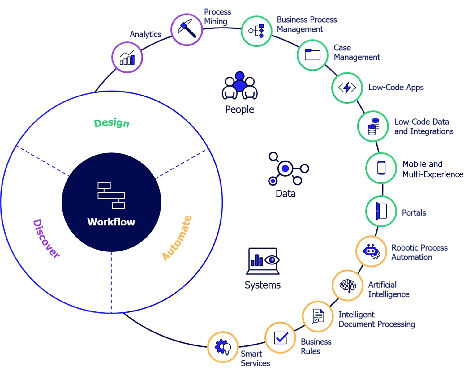 Appian-Picture1 (1)1 appian picture1 11 appian bpm