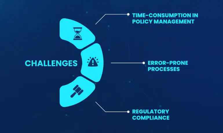 challenges for ins agencies 770x460 1 policy automation