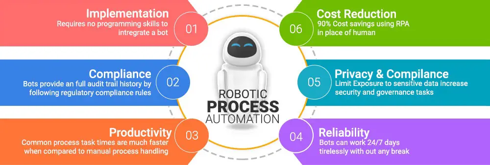 services robotic 1 rpa