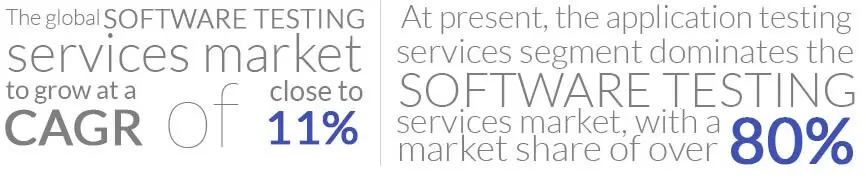 software testing