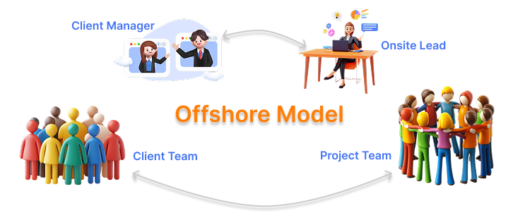 offshore-model